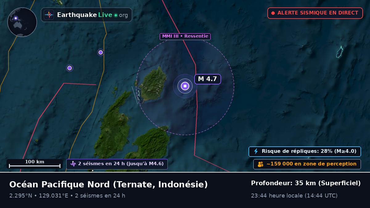 Océan Pacifique Nord (Indonésie)