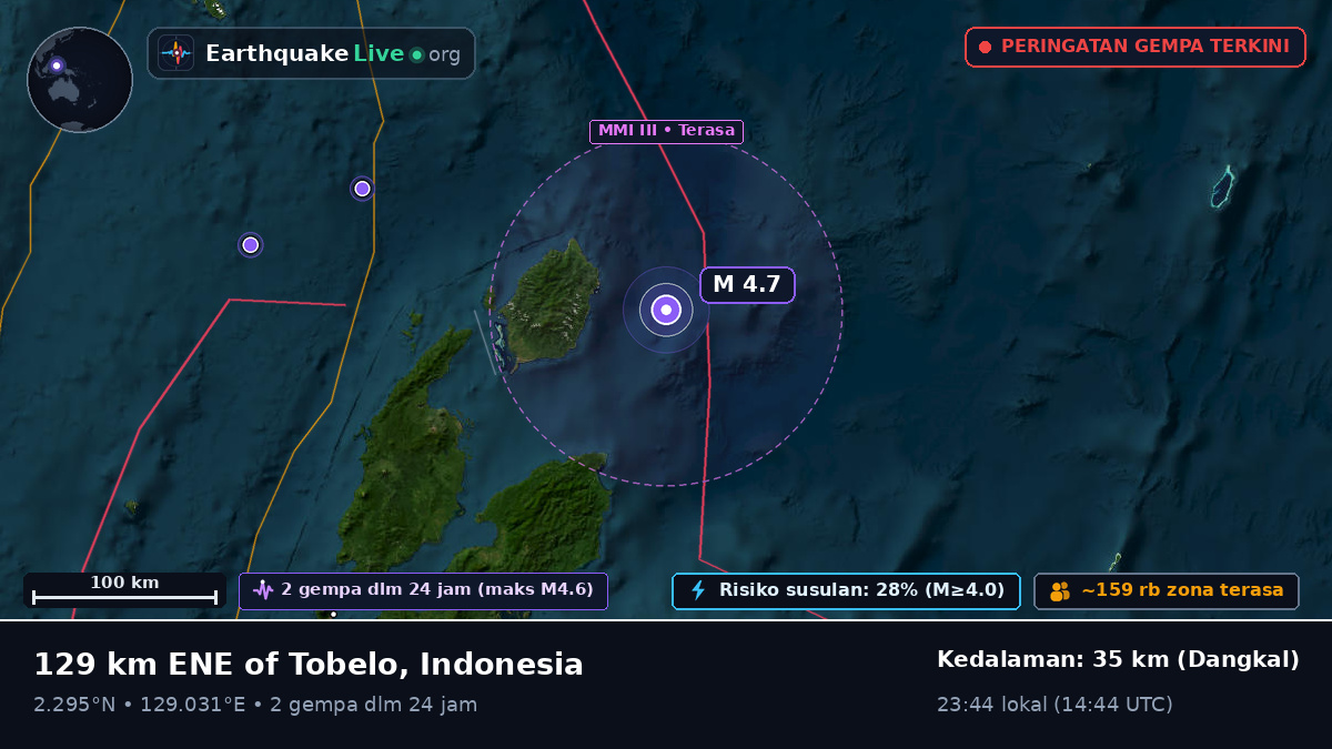Samudra Pasifik Utara (Indonesia)