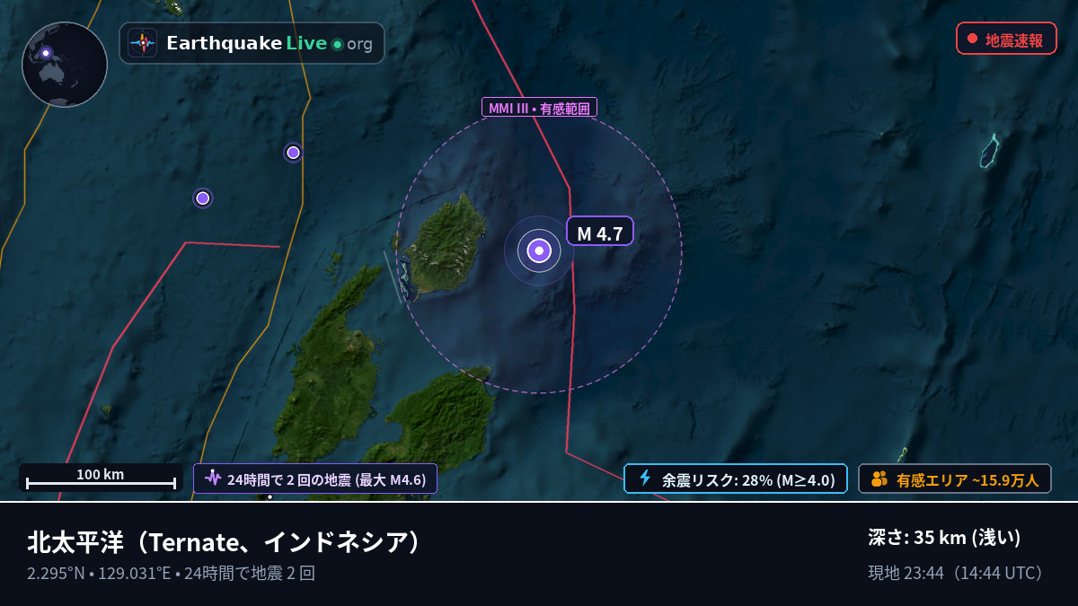 北太平洋 (インドネシア)