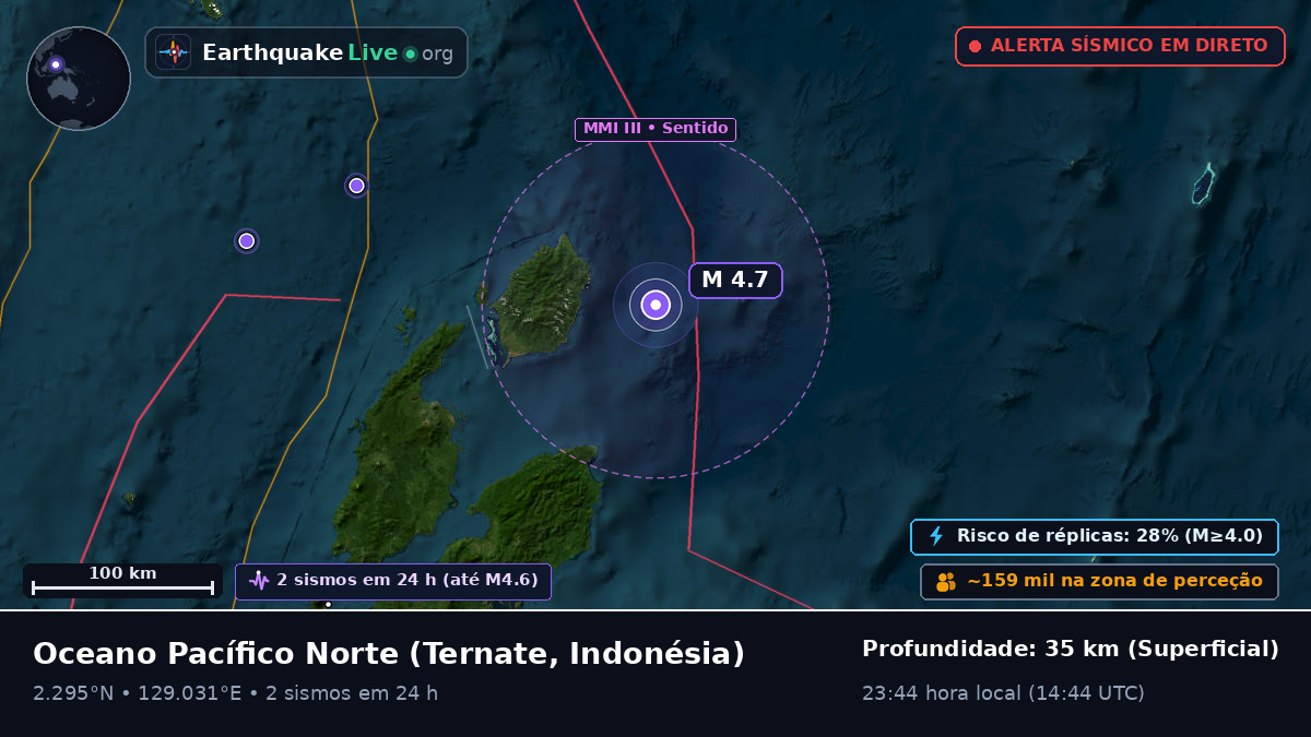 Oceano Pacífico Norte (Indonésia)