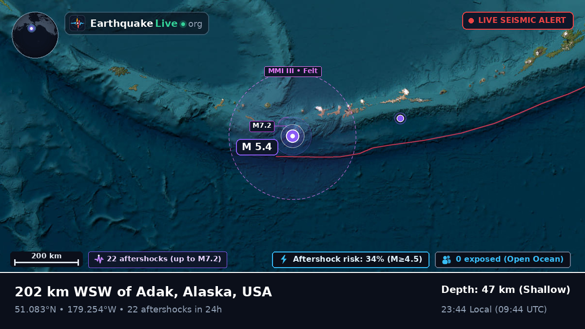 Aleutian Islands (USA)