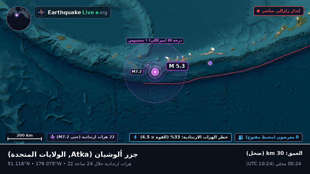 جزر ألوشيان (الولايات المتحدة)