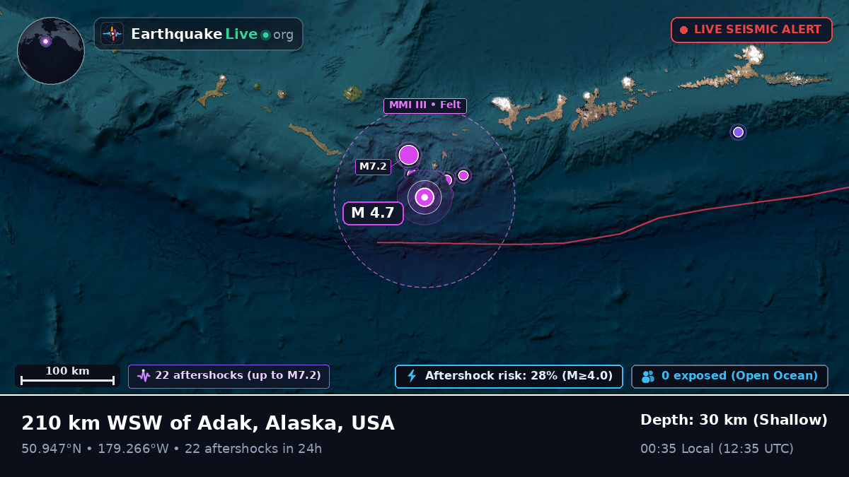 North Pacific Ocean (USA)