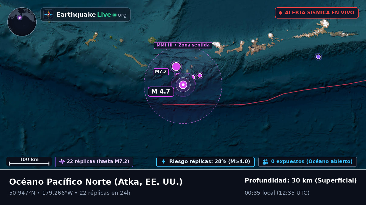 Océano Pacífico Norte (EE. UU.)