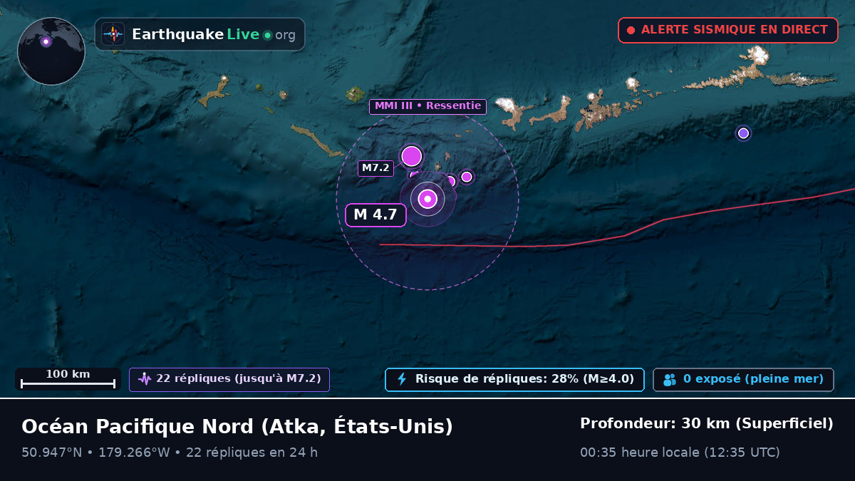 Océan Pacifique Nord (États-Unis)