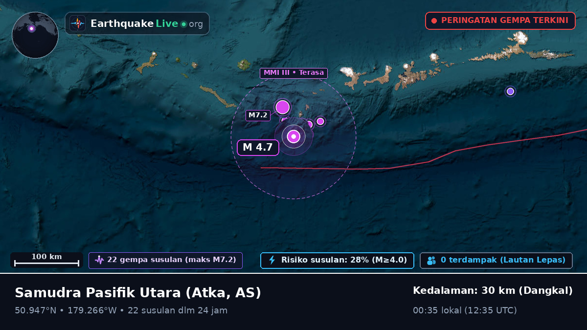 Samudra Pasifik Utara (AS)