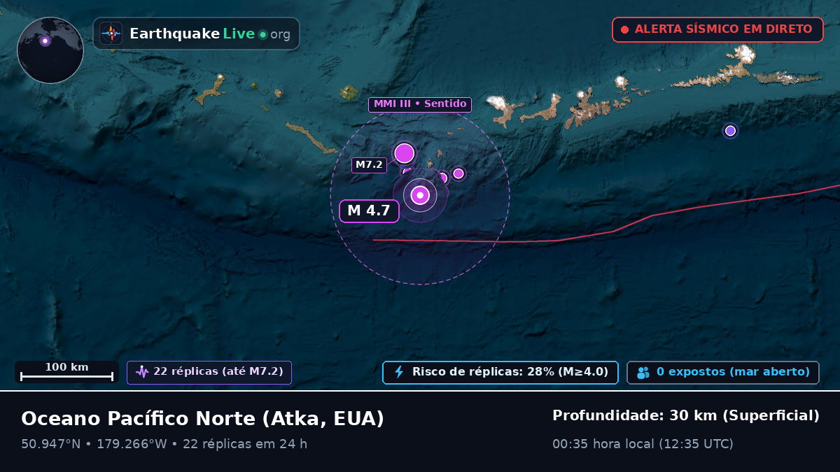 Oceano Pacífico Norte (EUA)