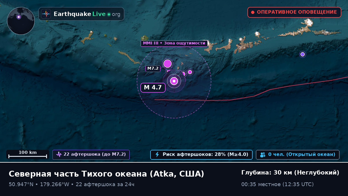 Северная часть Тихого океана (США)