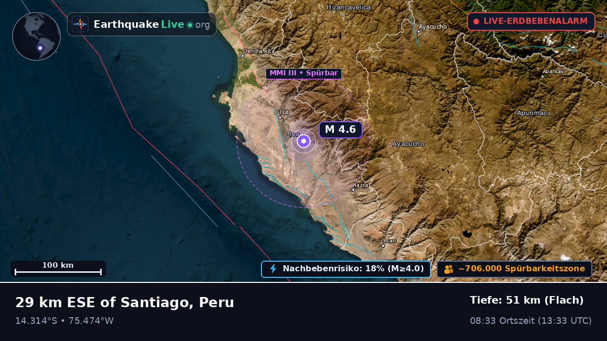 Ica, Peru