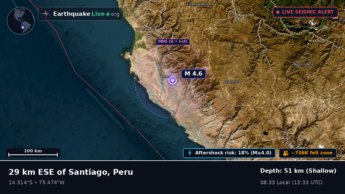 Ica, Peru