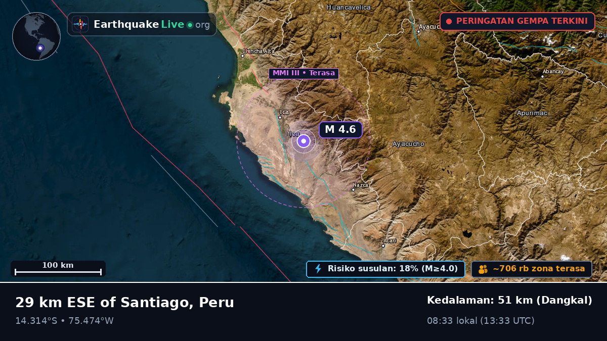 Ica, Peru
