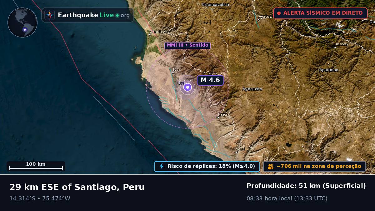 Ica, Peru