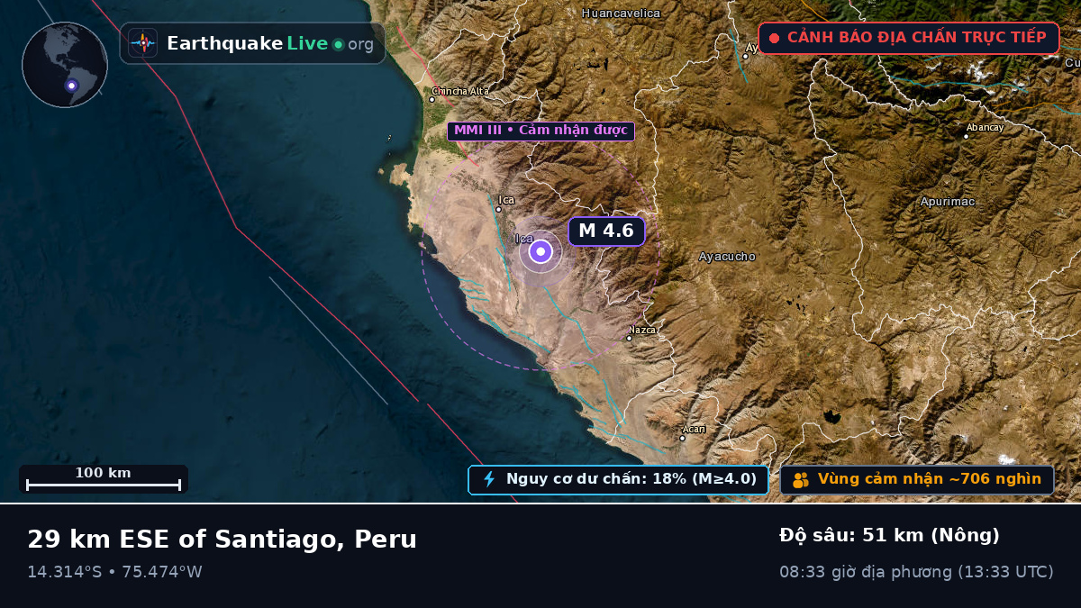 Ica, Peru
