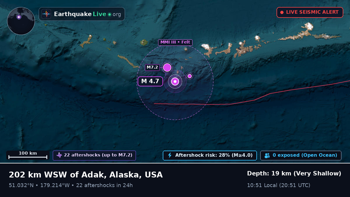 Aleutian Islands (USA)