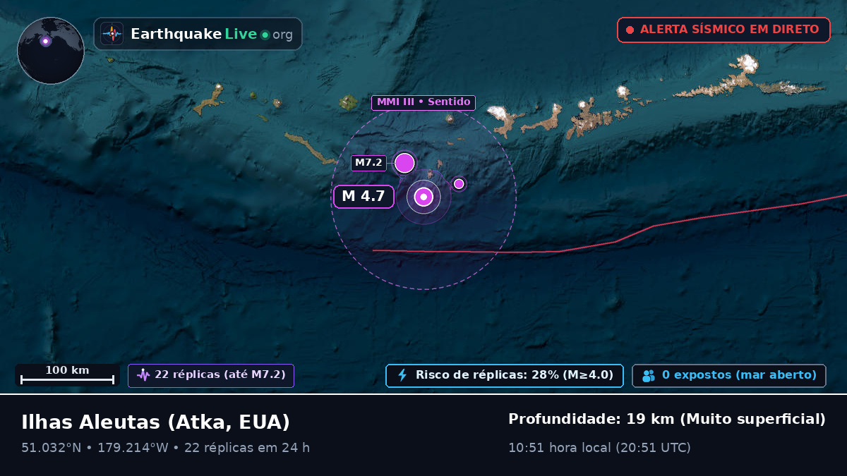 Ilhas Aleutas (EUA)