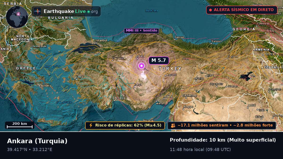 Ankara, Turquia