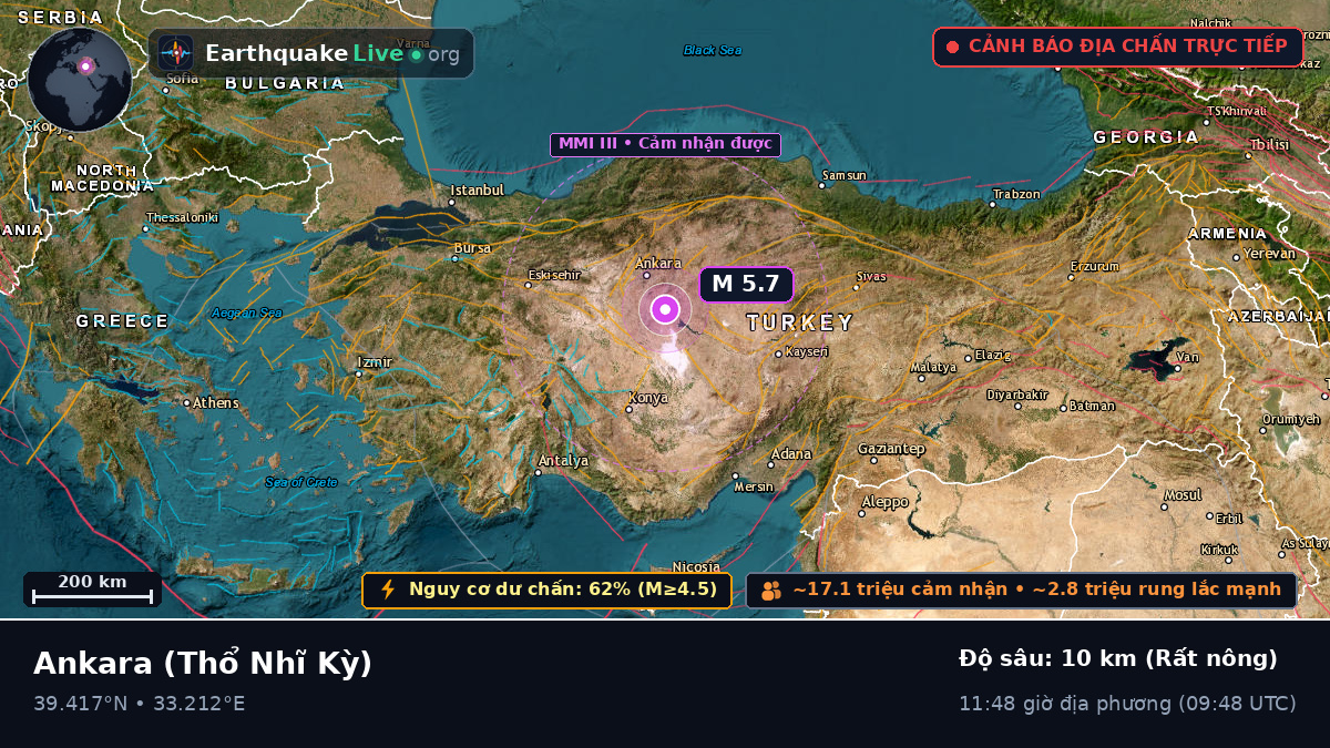 Ankara, Thổ Nhĩ Kỳ