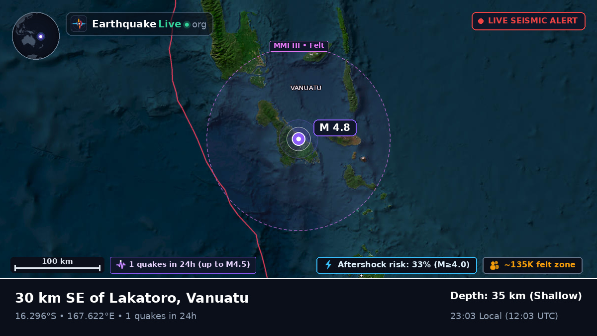 Shefa, Vanuatu