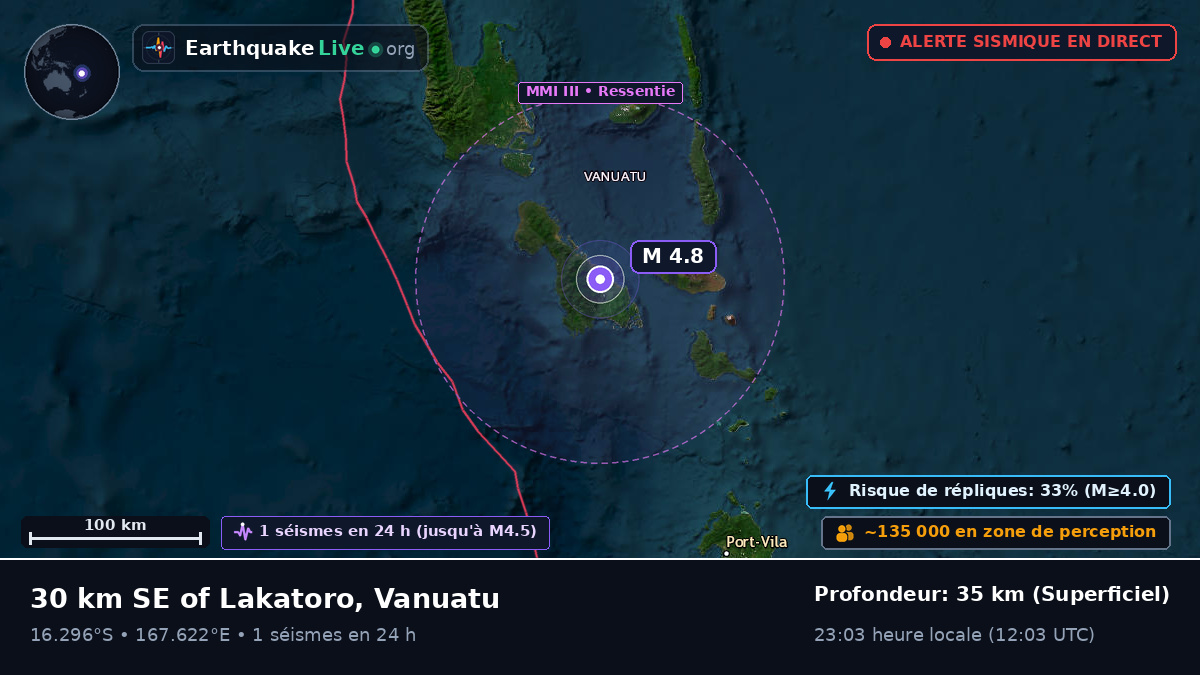Shefa, Vanuatu