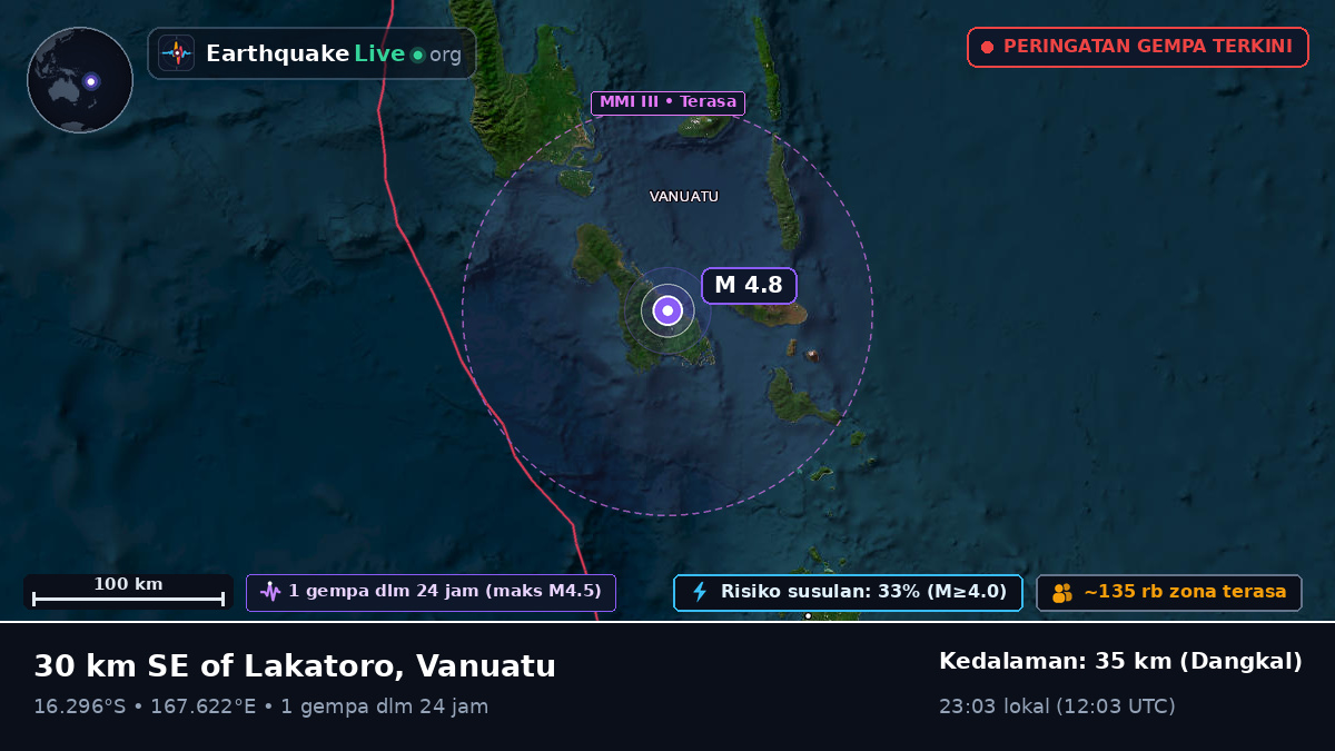 Shefa, Vanuatu