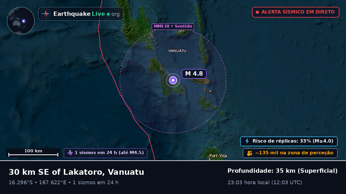Shefa, Vanuatu