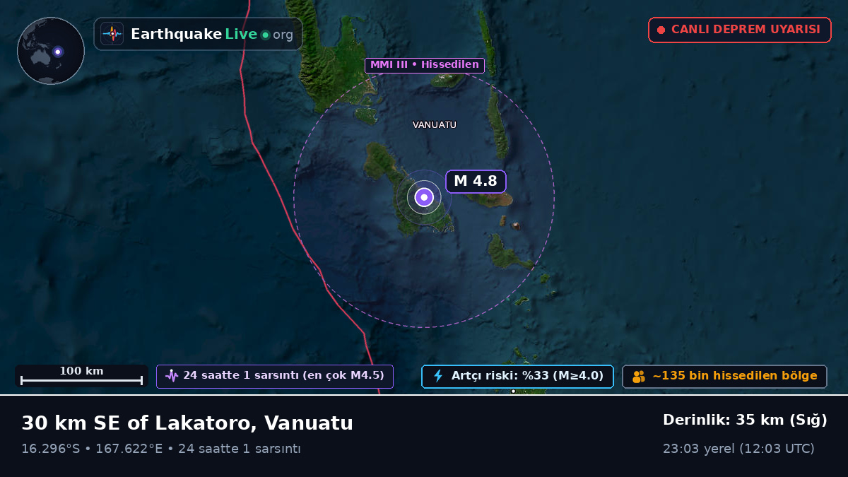 Shefa, Vanuatu