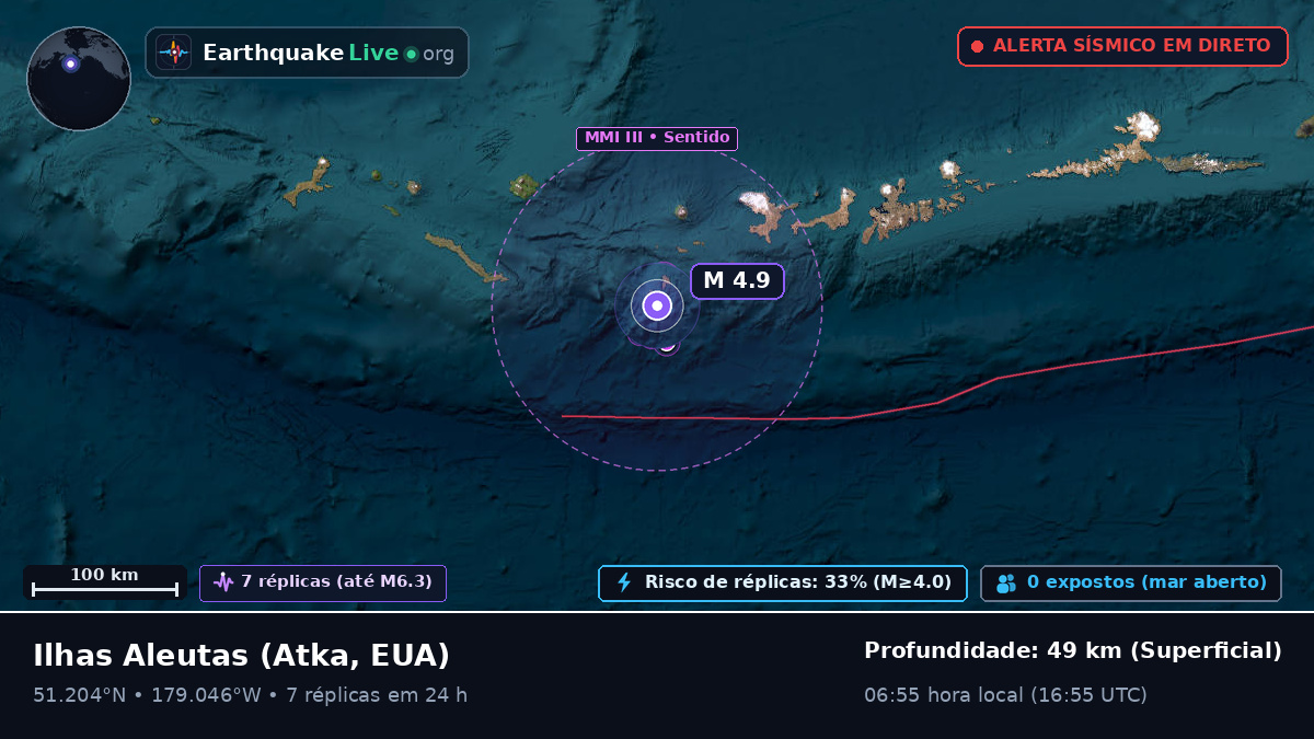 Ilhas Aleutas (EUA)