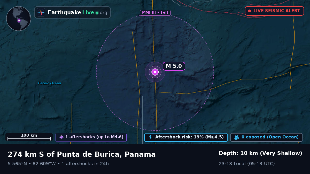 North Atlantic Ocean (Panama)