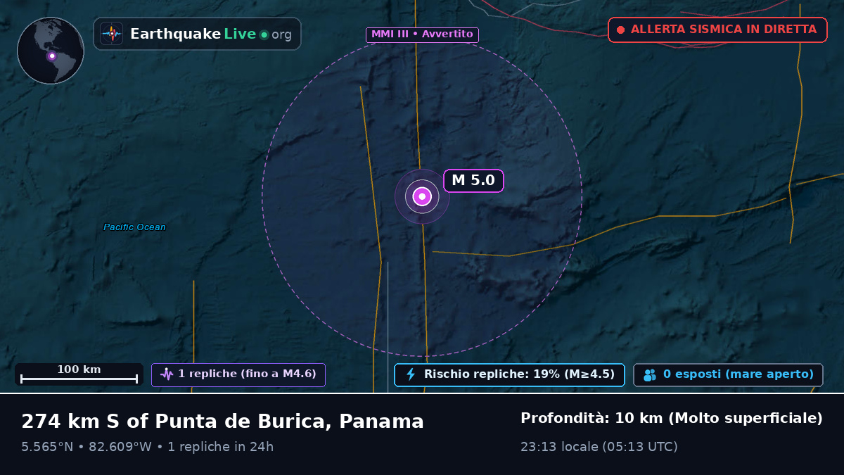 Oceano Atlantico settentrionale (Panama)