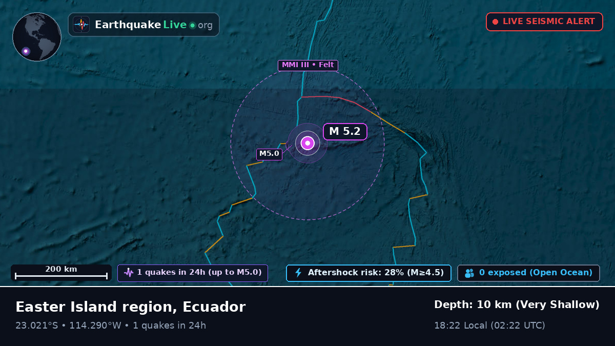South Pacific Ocean (Ecuador)