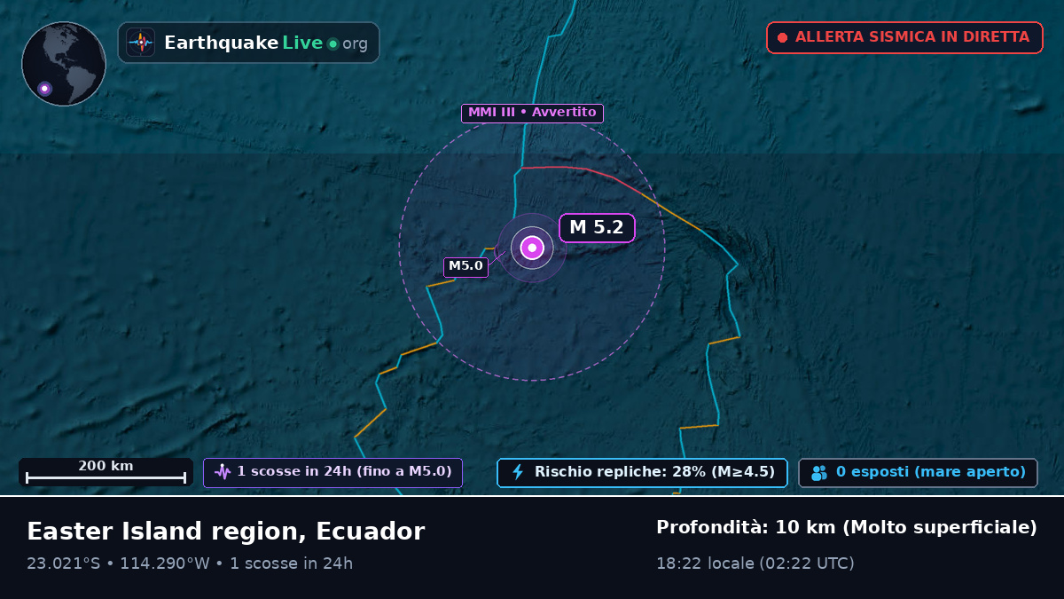 Oceano Pacifico meridionale (Ecuador)
