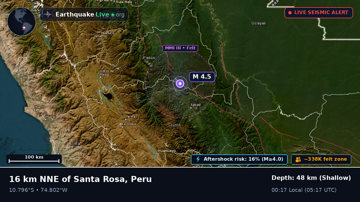 Junín, Peru