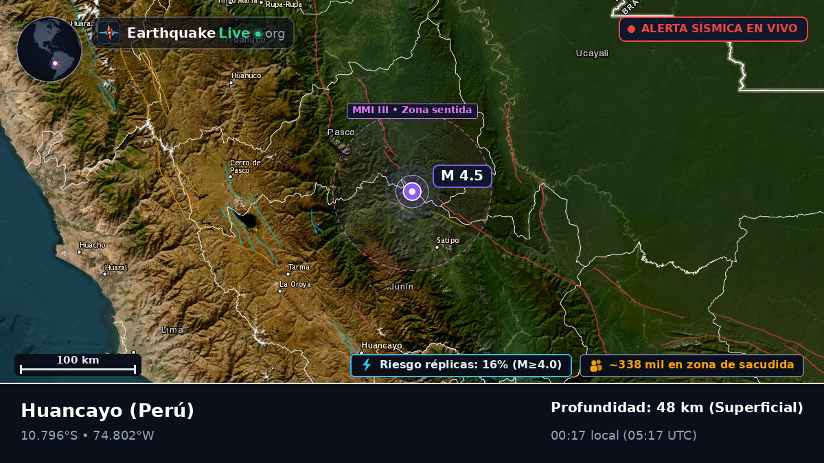 Junín, Perú