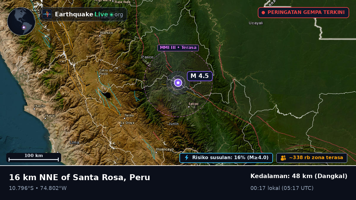 Junín, Peru