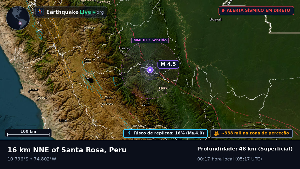 Junín, Peru