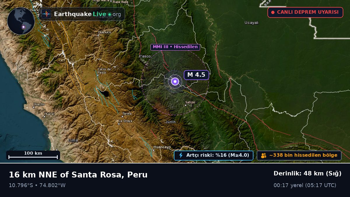 Junín, Peru