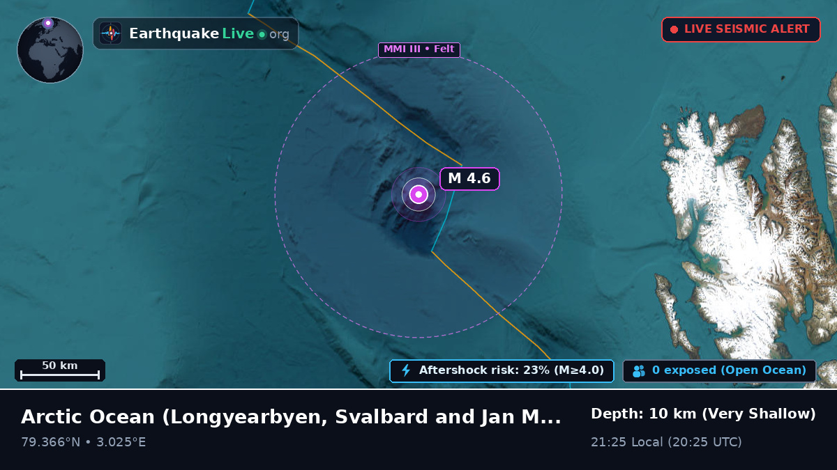 Arctic Ocean (Svalbard and Jan Mayen Islands)