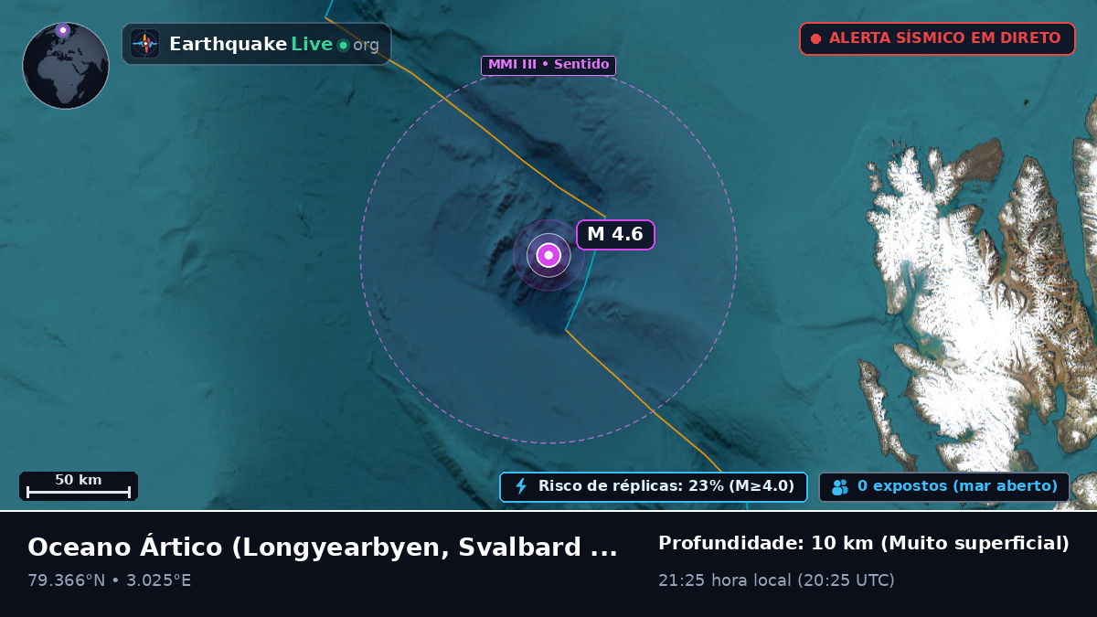 Oceano Ártico (Svalbard and Jan Mayen Islands)