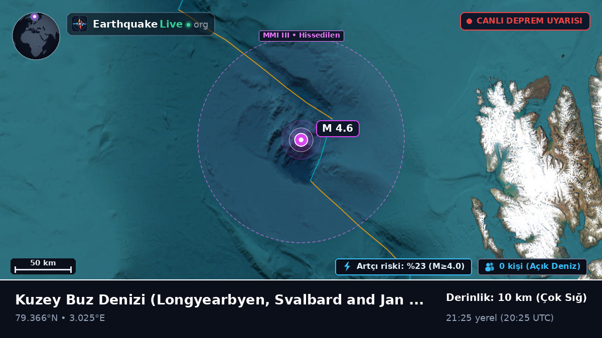 Kuzey Buz Denizi (Svalbard and Jan Mayen Islands)