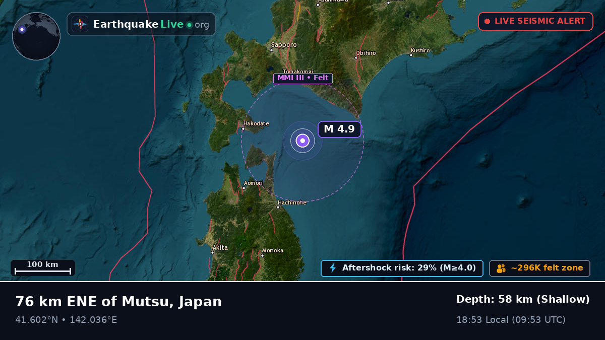 Off the coast of Hakodate, Japan