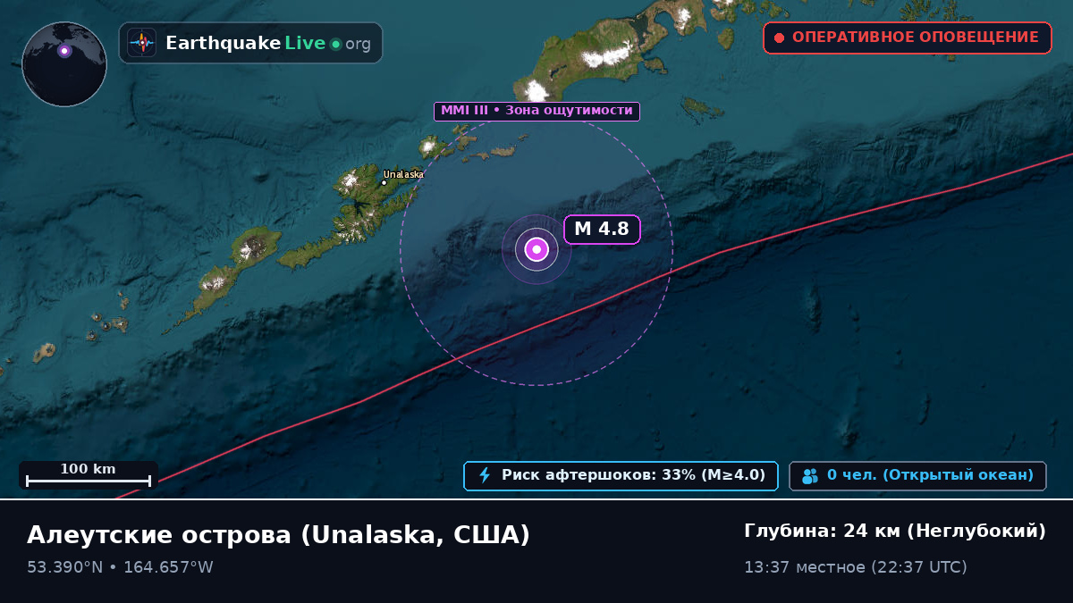 Алеутские острова (США)
