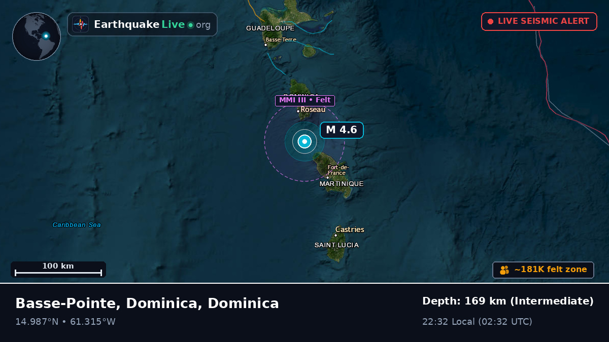 Caribbean Sea (Dominica)