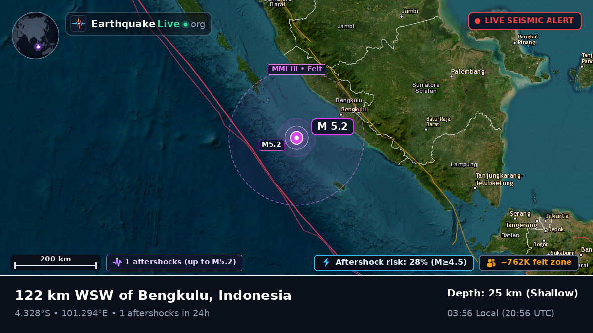 Off the coast of Bengkulu, Indonesia