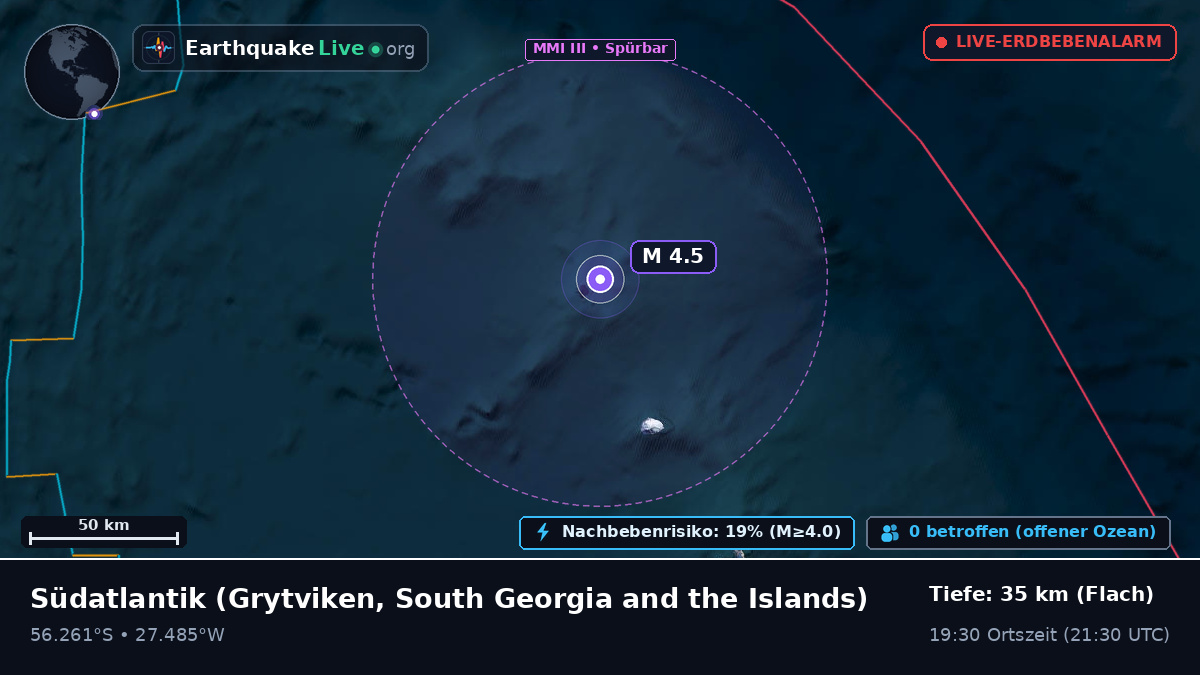 Südatlantik (South Georgia and the Islands)