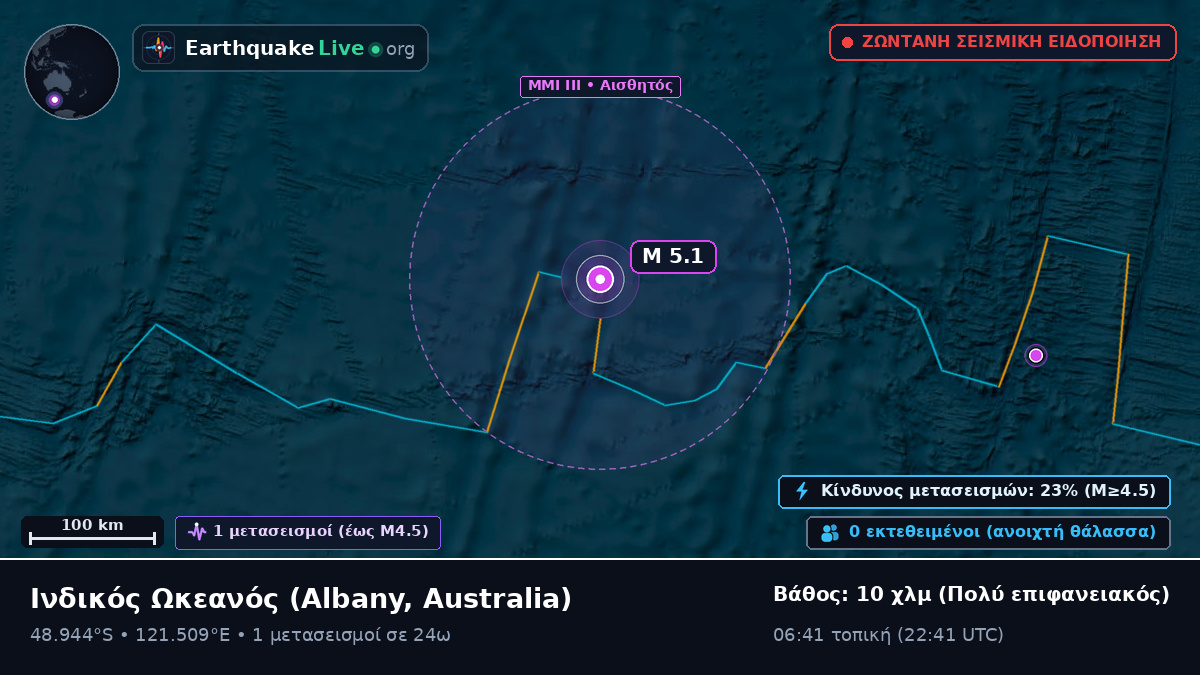 Ινδικός Ωκεανός (Australia)