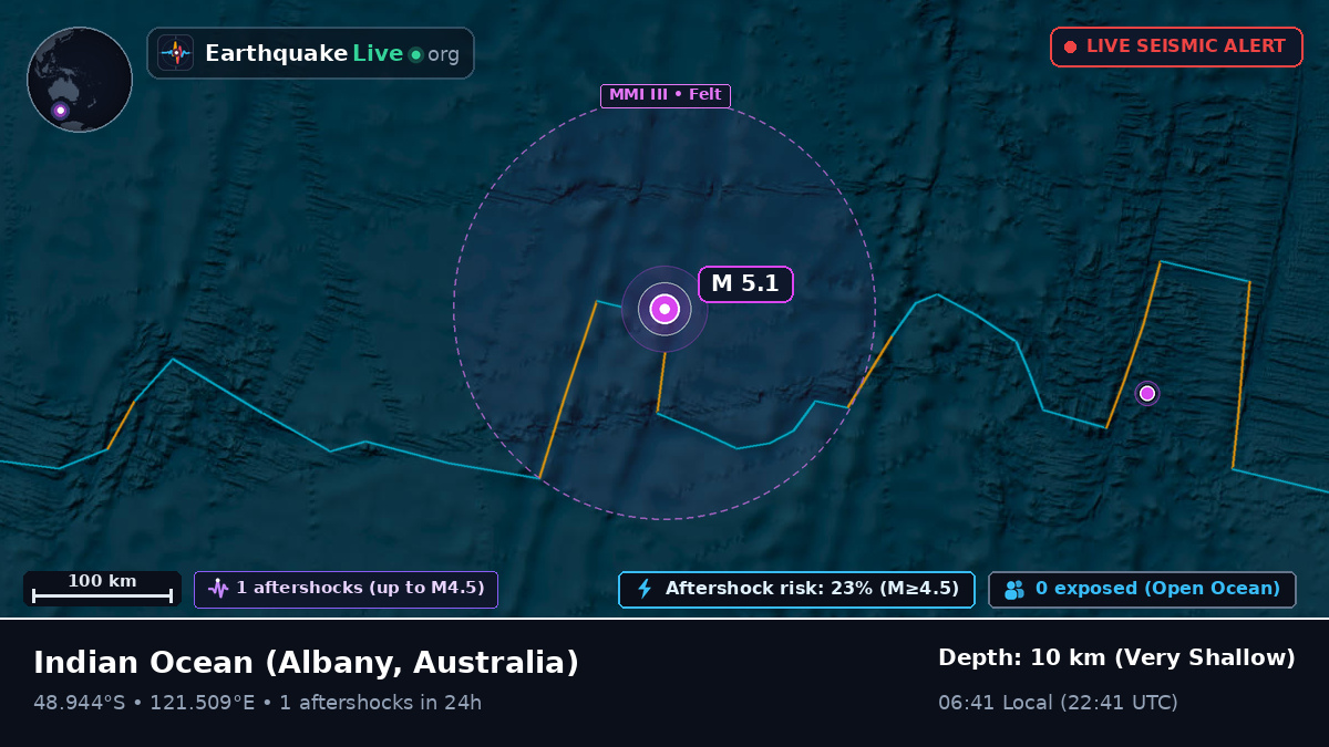 Indian Ocean (Australia)
