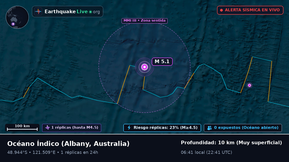 Océano Índico (Australia)