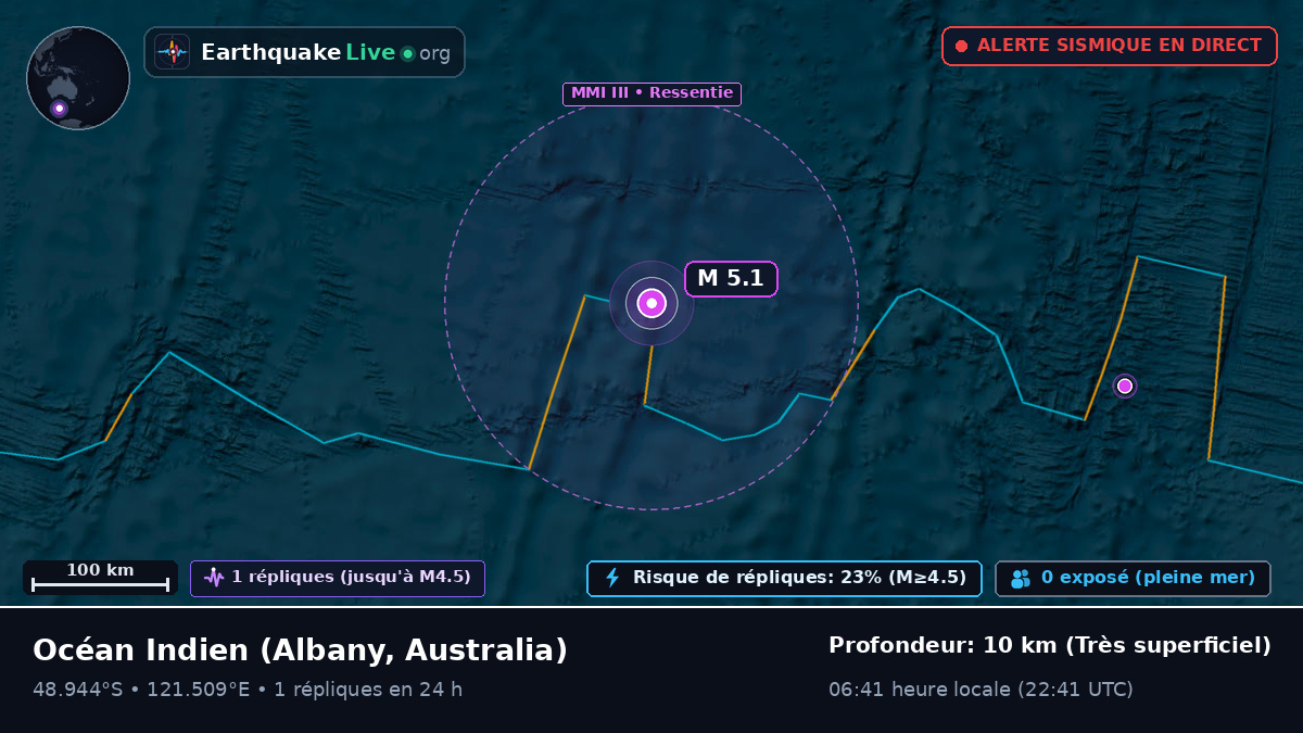Océan Indien (Australia)