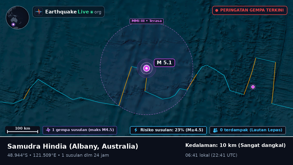 Samudra Hindia (Australia)