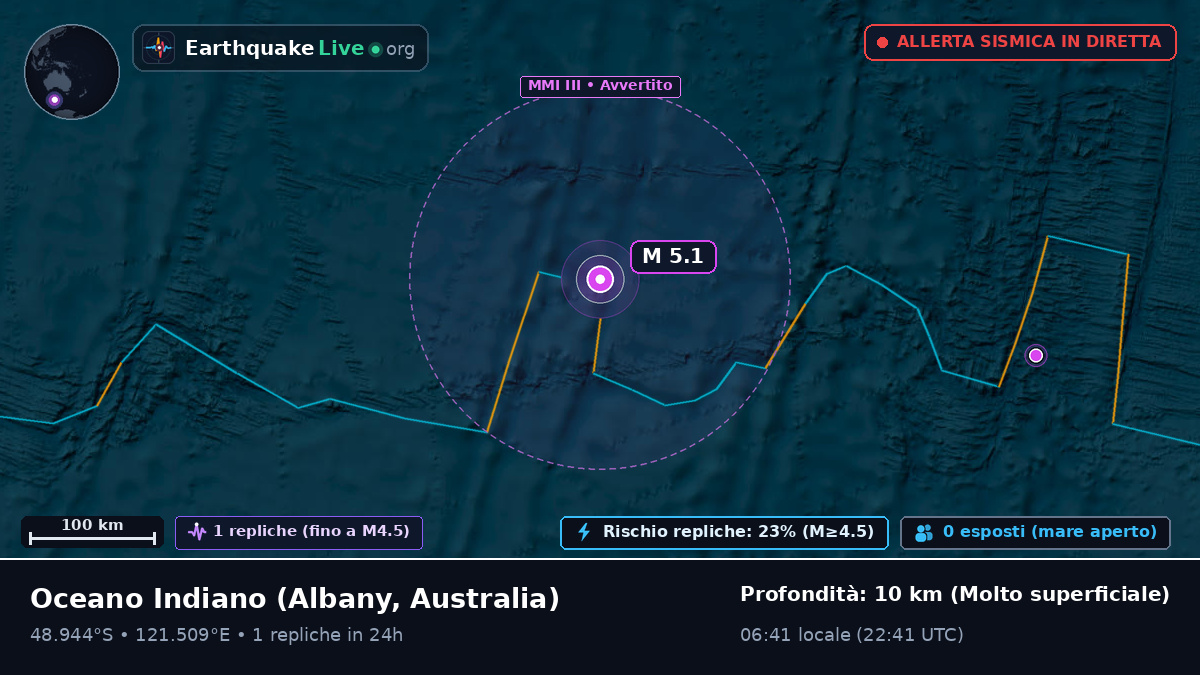 Oceano Indiano (Australia)
